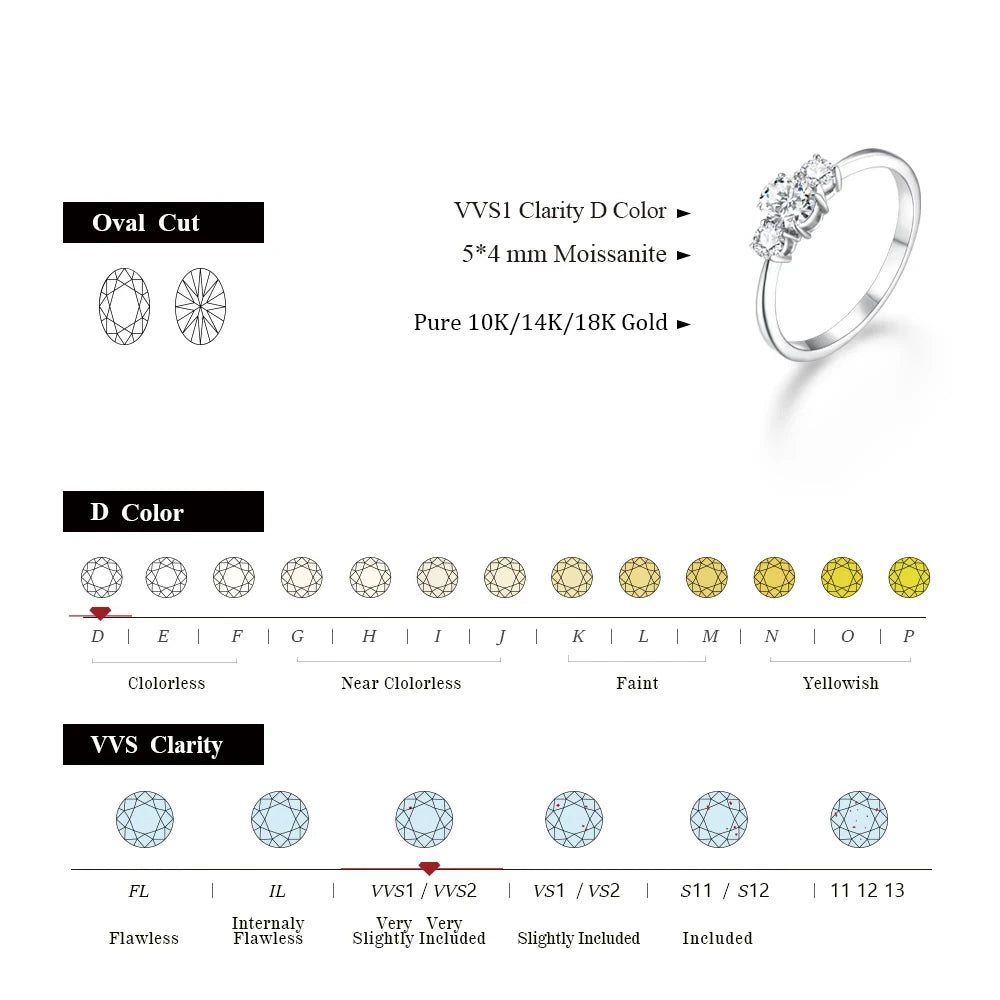 MINTYBOX D Color Oval Cut Three Stone Moissanite Rings Solid 925 Sliver 18K Plated Jewelry for Women Engagement Ring Wedding