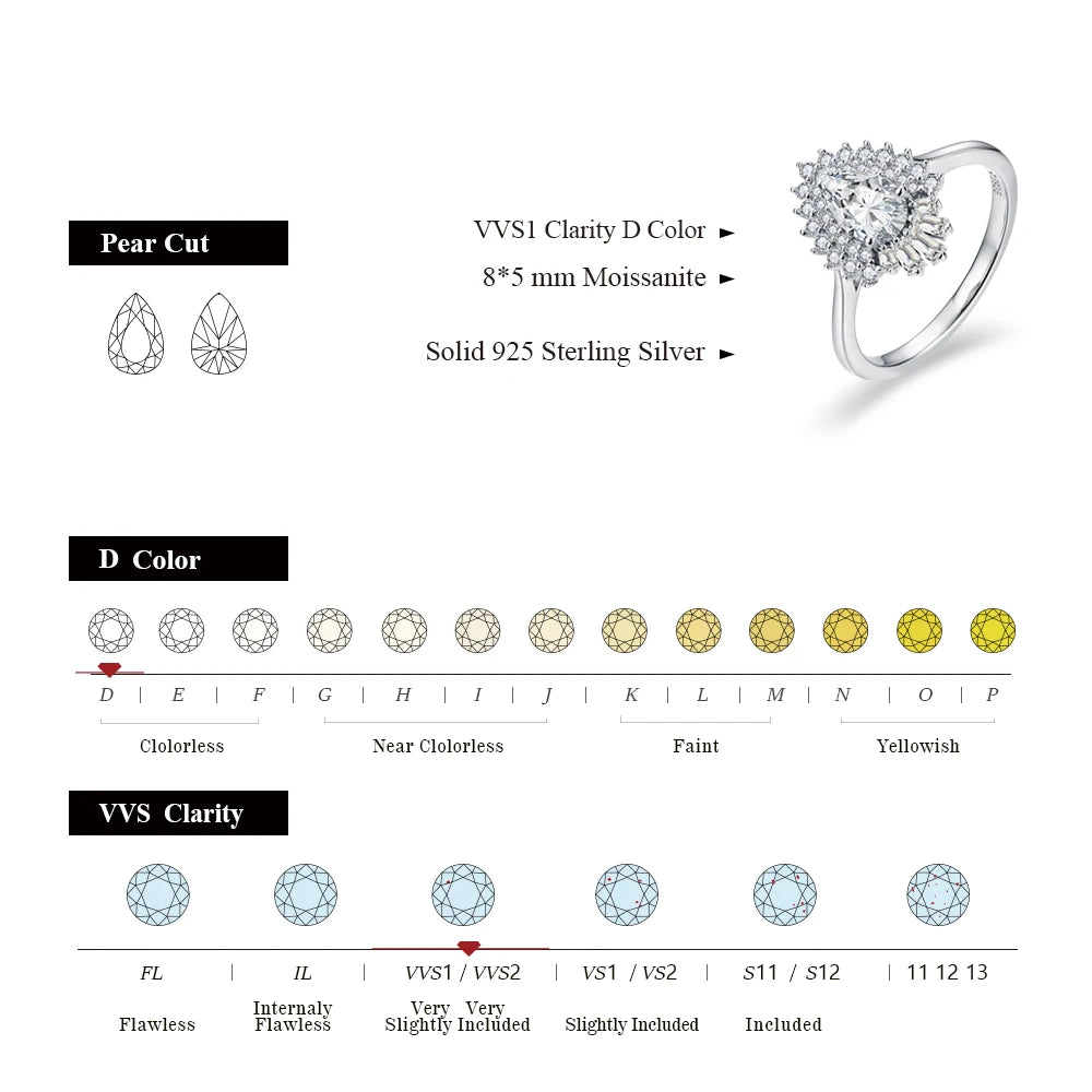 MINTYBOX Birnenform S925 Silber D VVS1 Moissanit Diamantringe für Damen 18K VERGOLDET Verlobung Feiner Schmuck Zertifiziert