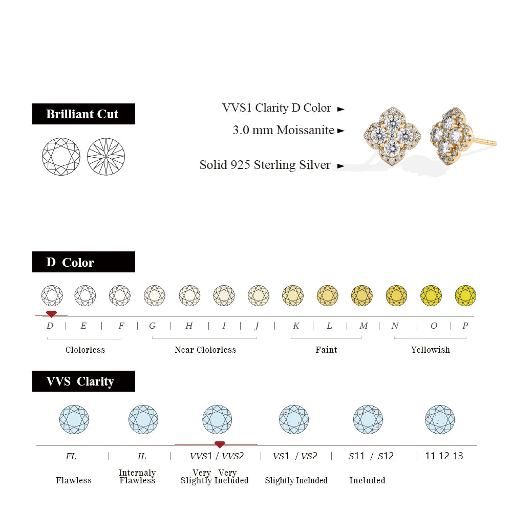 MINTYBOX S925 Silber D/VVS1 Moissanit Ohrstecker für Damen Klee Labor Diamant Ohrringe 1.054ctw Luxus Hochzeit Edelschmuck