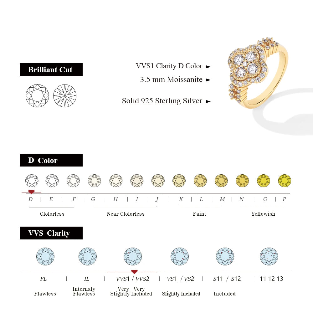 Anillo de diamante de moissanita MINTYBOX, chapado en oro blanco de 18 quilates, para mujer, de plata de ley S925, joyería fina de compromiso y boda, trébol de cuatro hojas