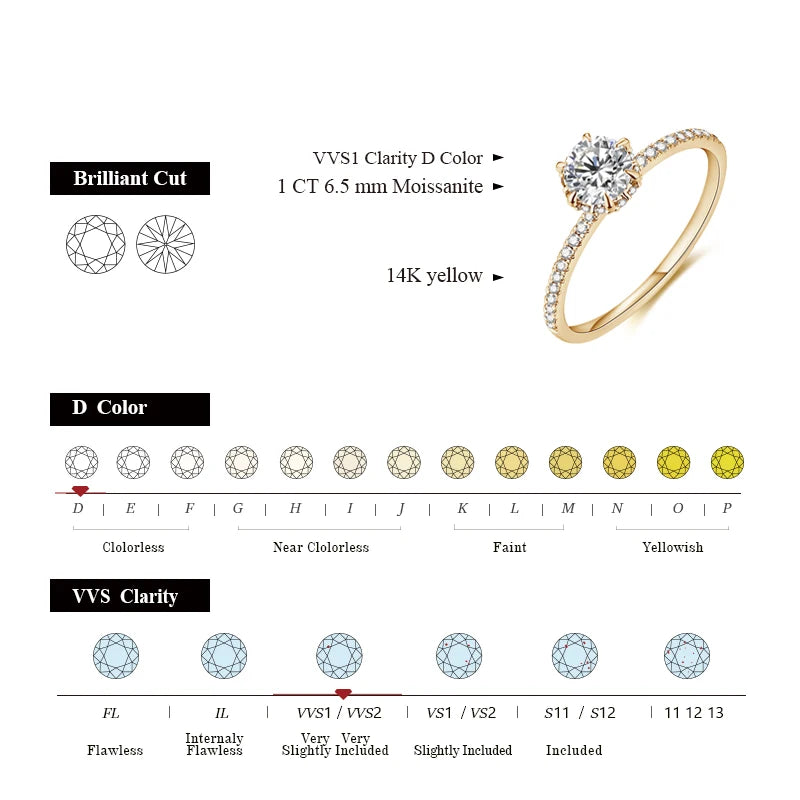 MINTYBOX 14K Gelbgold D Color Moissanit Ringe für Frauen Handgefertigt 6.5mm Reiner 10K Runder Verlobungsring Geschenk Edler Schmuck