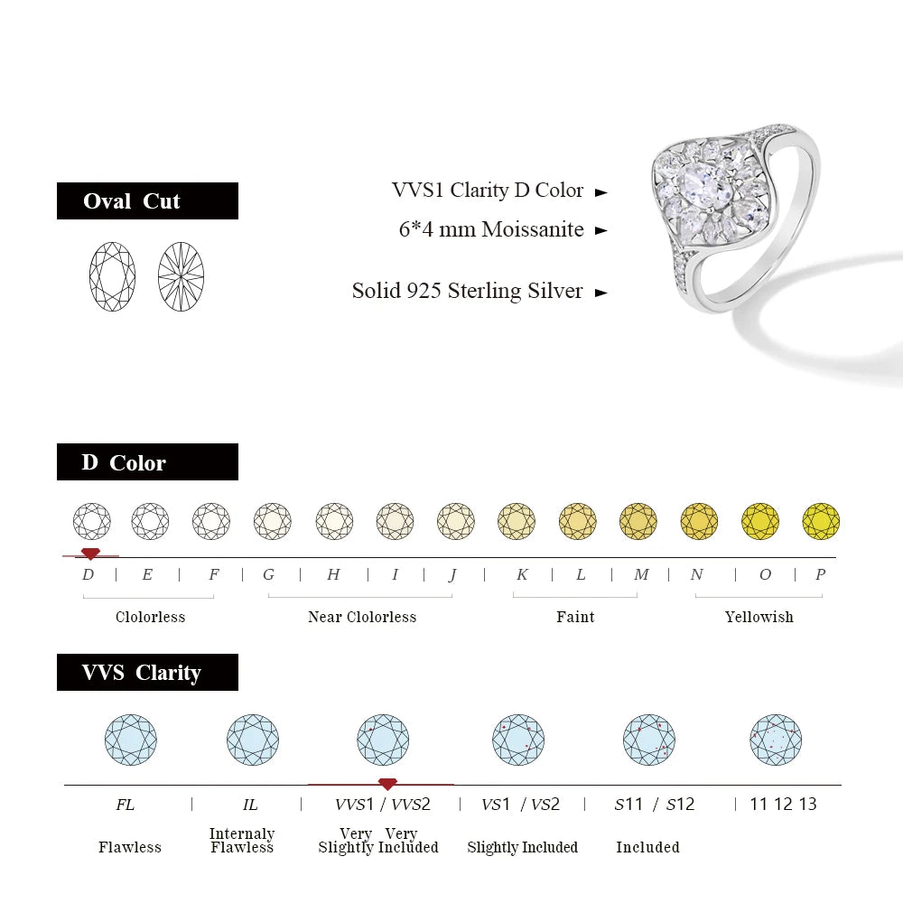 MINTYBOX Anillo de compromiso de plata de ley 925 con moissanita completa para mujer, corte ovalado, 0.5ct, anillos de diamante, joyería fina de lujo para boda
